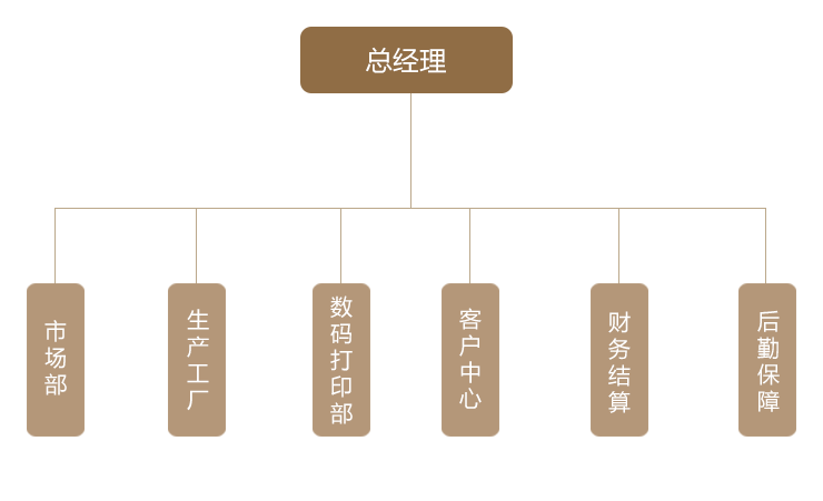 管理结构.png